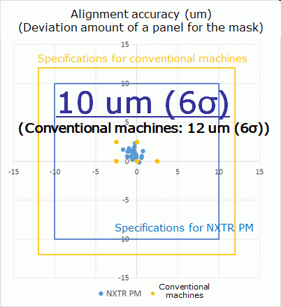 NXTR-PM PCB detail