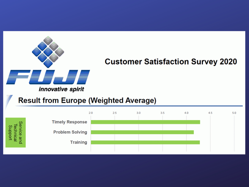 Customer Satisfaction Survey 2020 (indagine sul gradimento dei clienti)